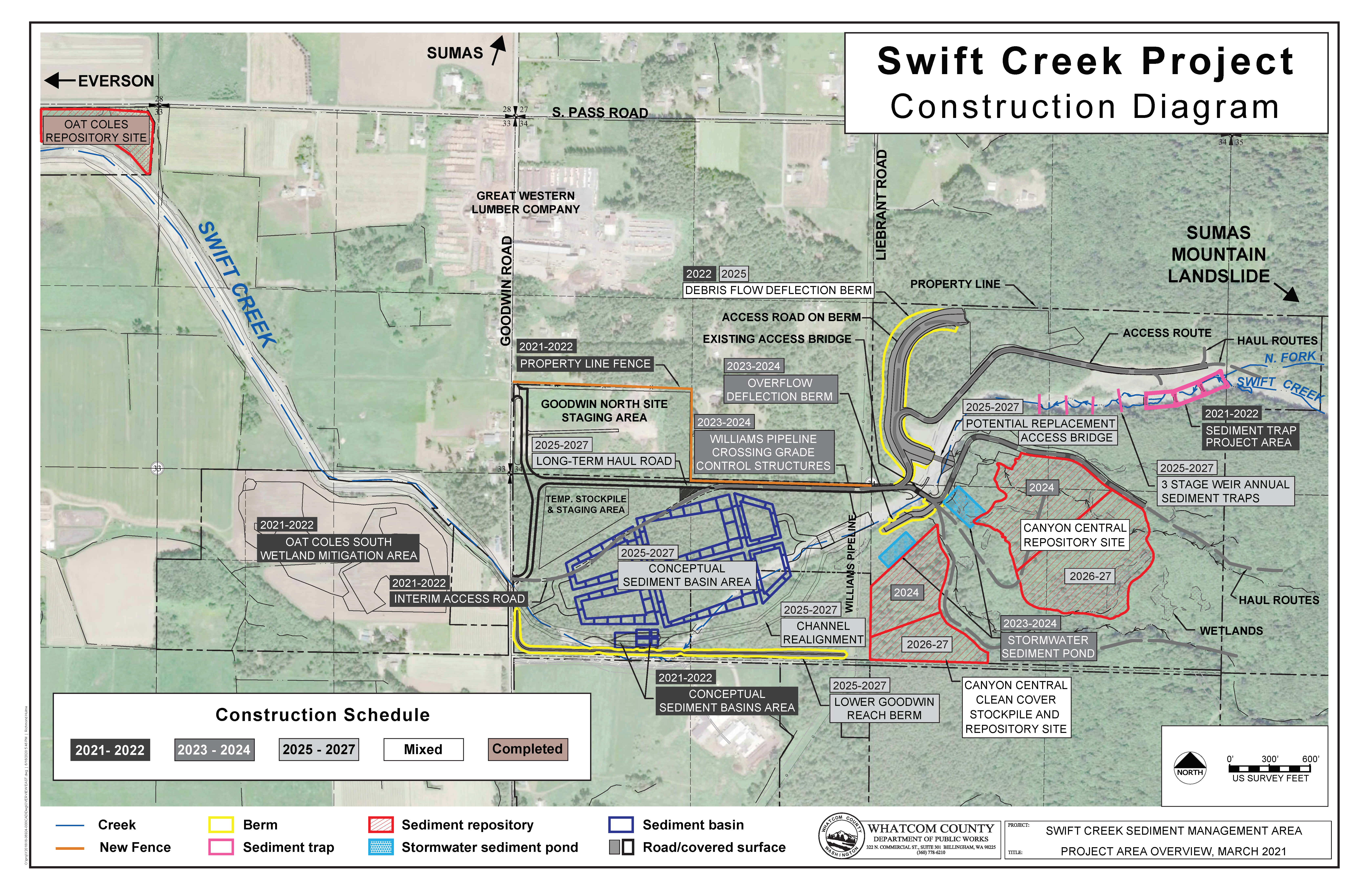 Diagrama de la construcción en Swift Creek.  Vea la leyenda para bajar una descripción en texto 
